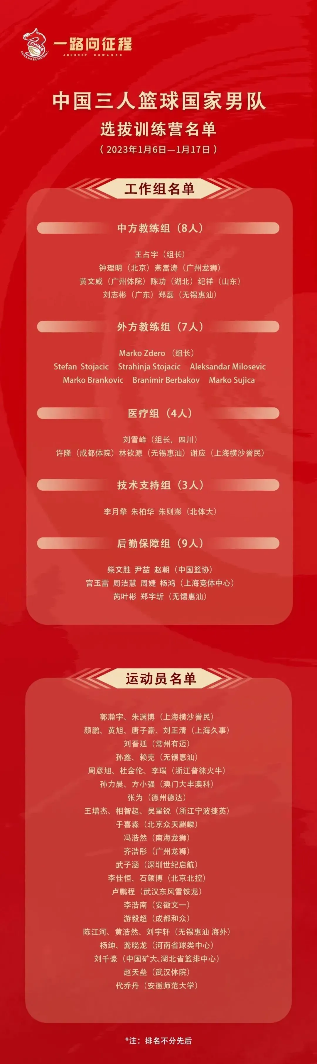 刻苦训练篮球时如何避免受伤的建议_1