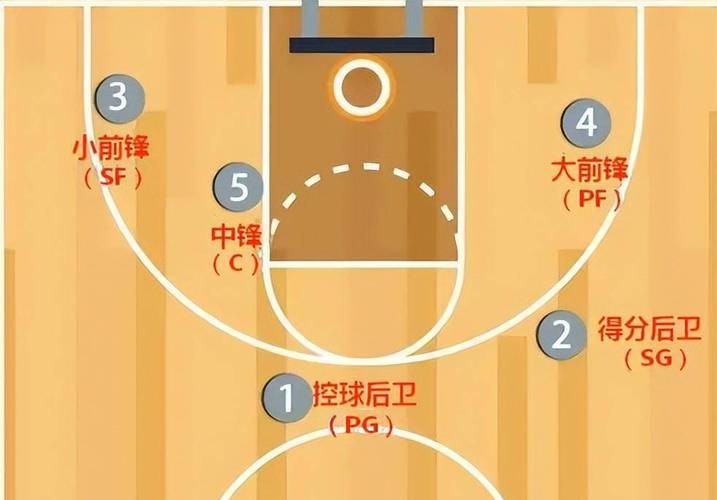 哪里能找到关于篮球罚球技巧的教学视频?