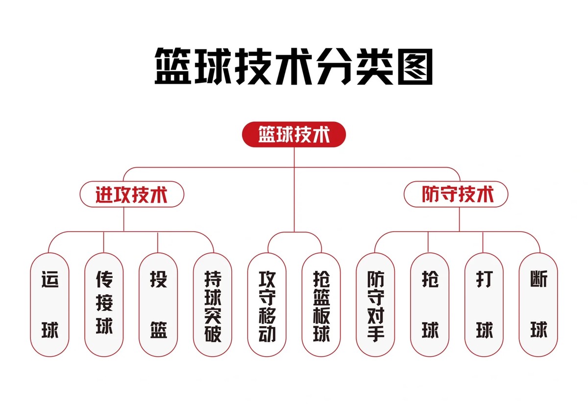 篮球协调训练的有效工具和设备推荐_1