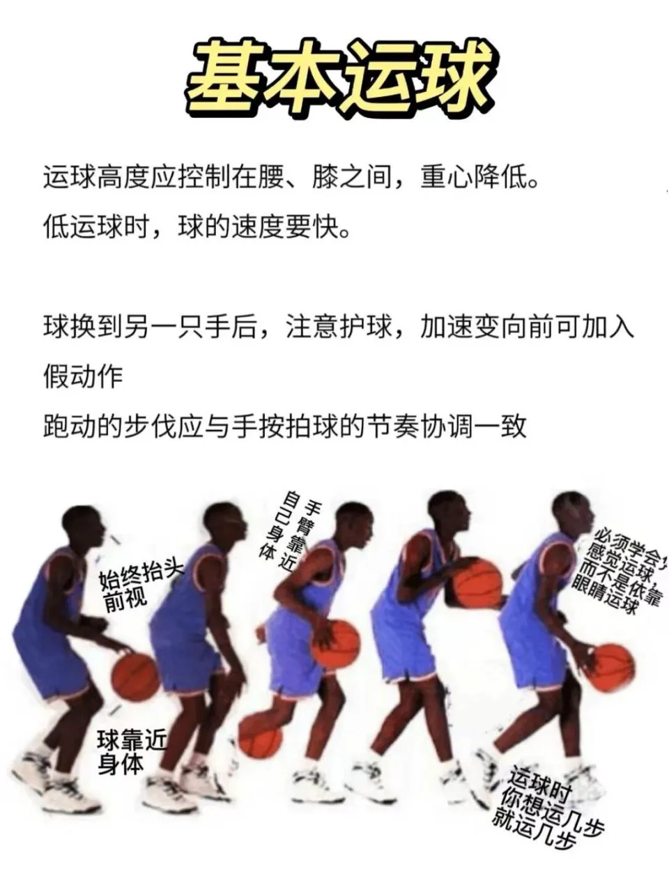 如何根据篮球比赛的不同阶段调整力量训练强度？_0
