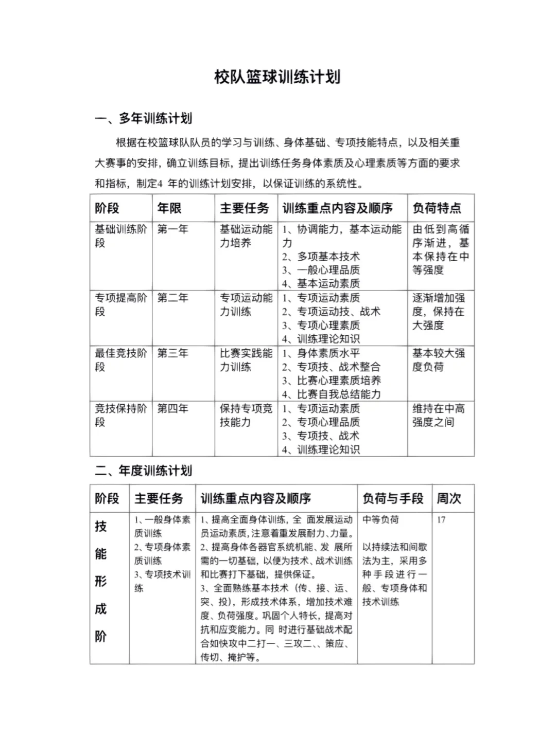 青少年篮球比赛训练计划表