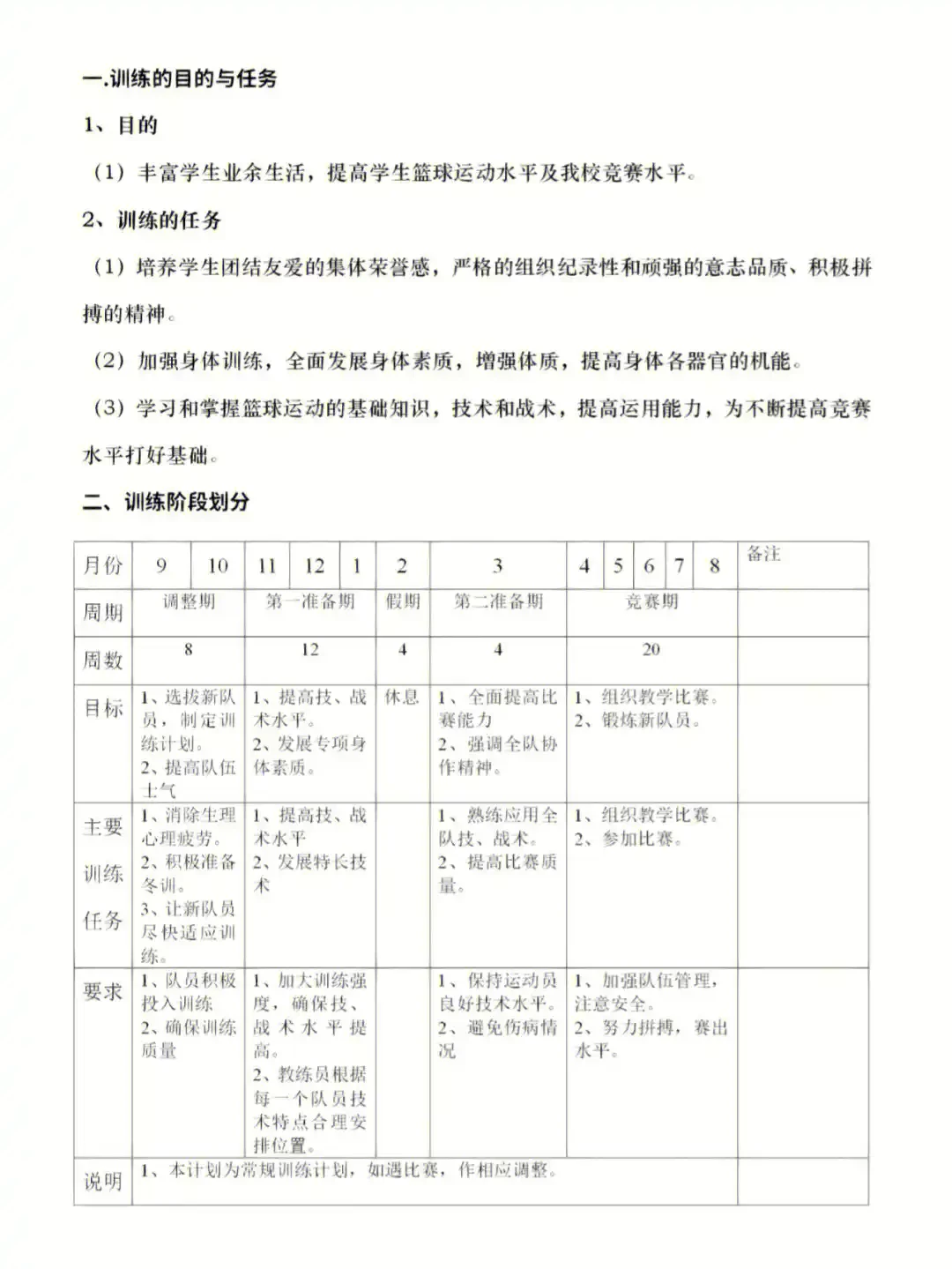 为什么篮球训练中设置短期和长期目标都很重要