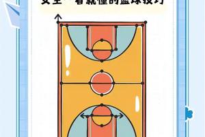 如何在家中设置智能放松区域以辅助篮球训练？